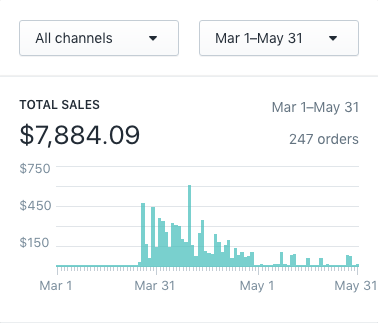 https://storehacks.com/wp-content/uploads/2018/03/Shopify-Success-Story-3.png?utm_source=chatgpt.com